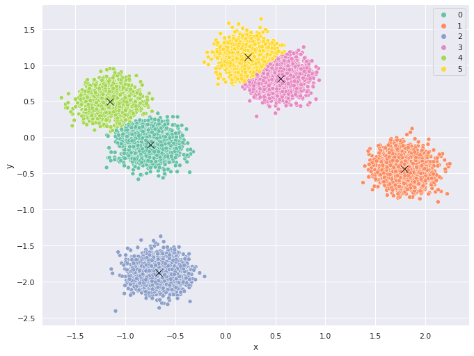 ../../../../_images/03_clustering_16_1.png