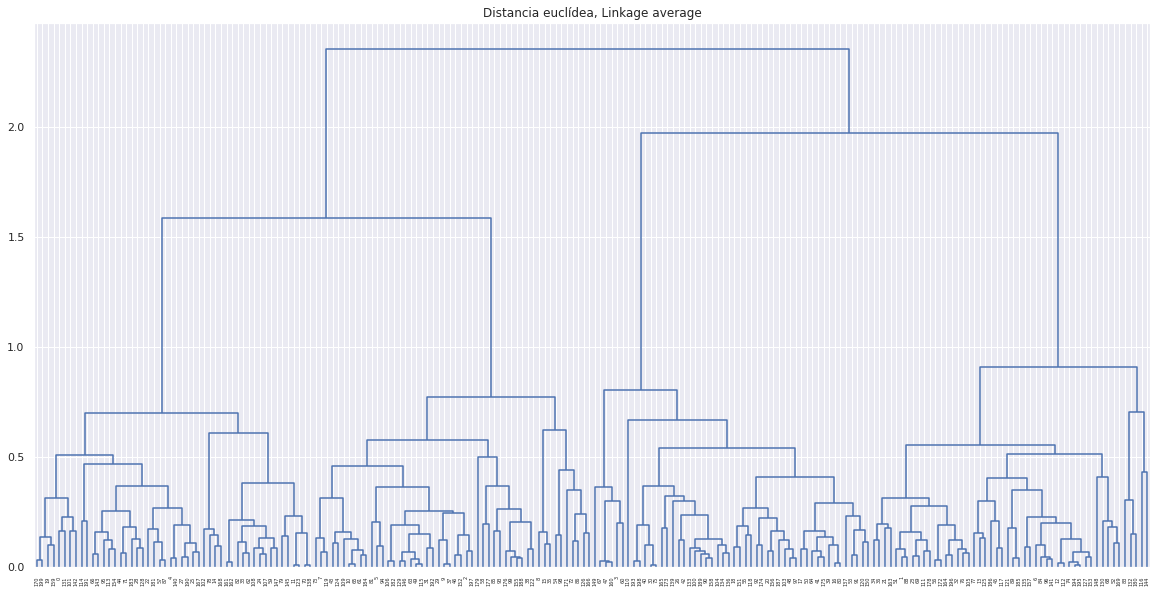 ../../../../_images/03_clustering_36_0.png