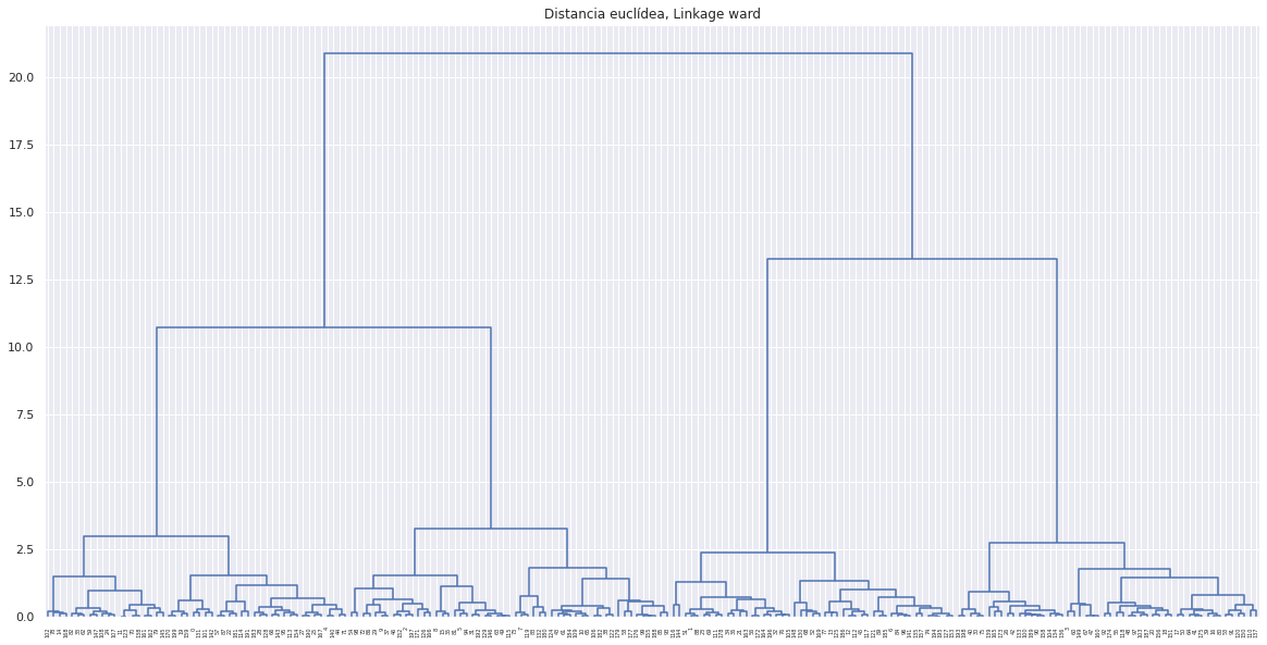 ../../../../_images/03_clustering_38_0.png