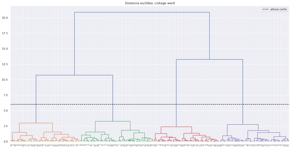 ../../../../_images/03_clustering_41_0.png