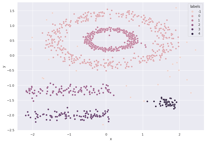 ../../../../_images/03_clustering_57_0.png