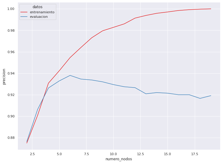 ../../../../_images/04_overfitting_underfitting_12_1.png