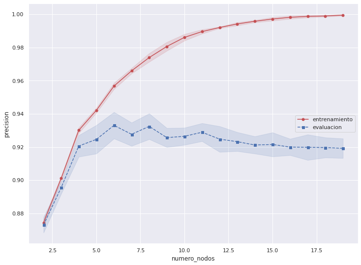 ../../../../_images/04_overfitting_underfitting_15_0.png