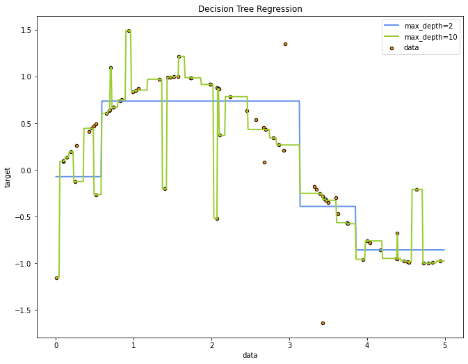 ../../../../_images/04_overfitting_underfitting_7_0.png