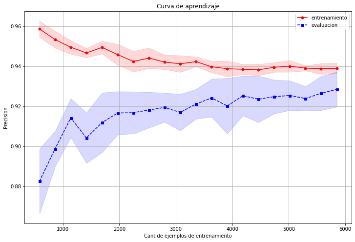 ../../../../_images/04_reducir_overfitting_15_0.png