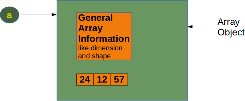 ../../../../_images/array_structure.png