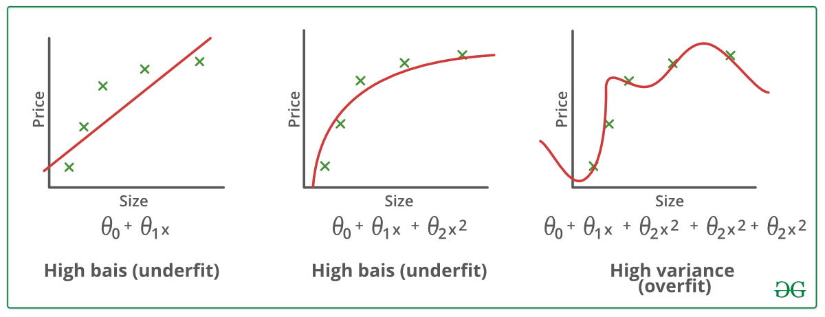 ../../../../_images/overfitting_1.png