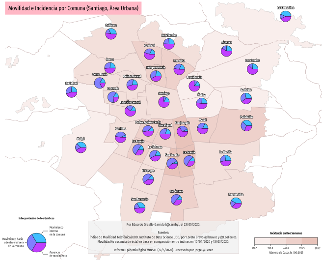 ¿Cómo se movían las personas de las comunas de Santiago durante la pandemia de COVID-19? Fuente: Eduardo Graells-Garrido.