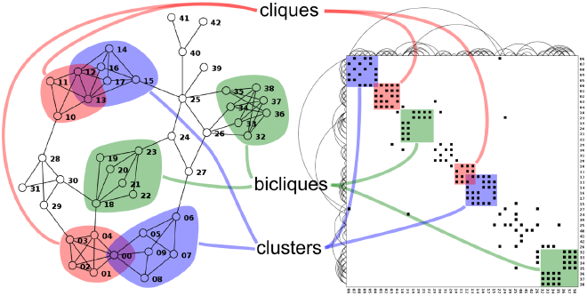 Fuente: Michael J. McGuffin
