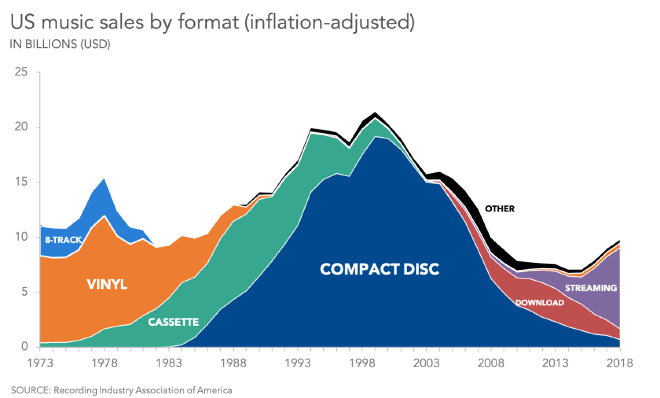 &ldquo;What is an area graph.&rdquo; Fuente: Mike Cisneros, en Storytelling with Data.