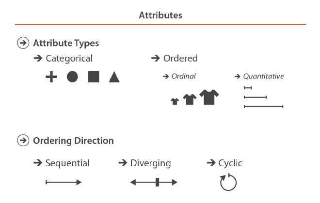 Fuente: Visualization Analysis & Design.