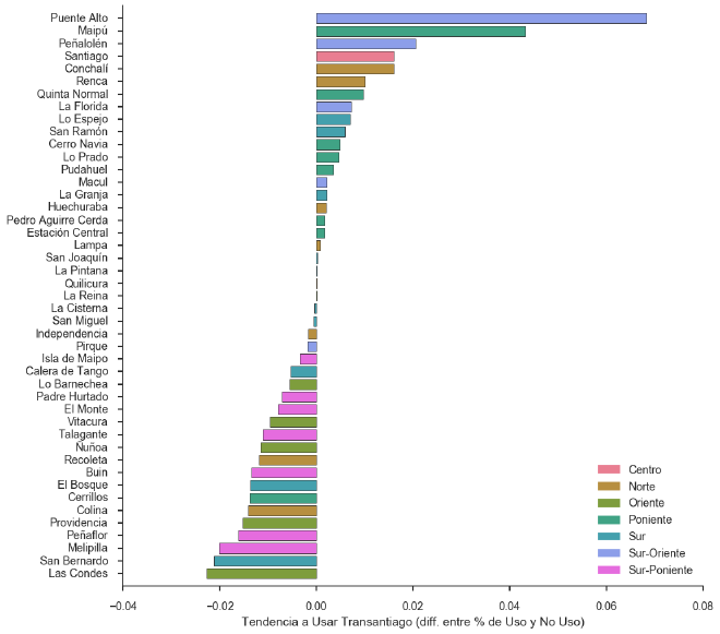 Uso de transporte público en Santiago, por comuna, usando Encuesta OD 2012.