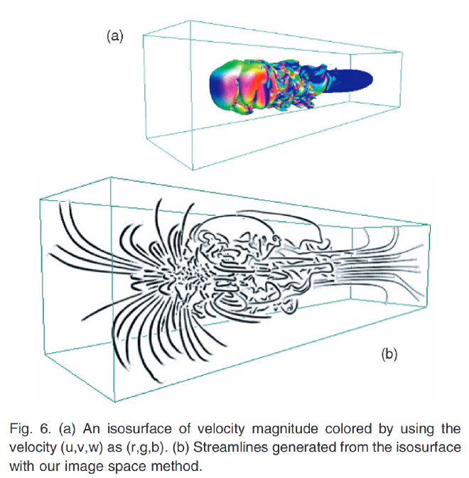 Visualización 3D directa (a) y con geometría derivada (b). Fuente: Li et al, Image-based streamline generation and rendering.