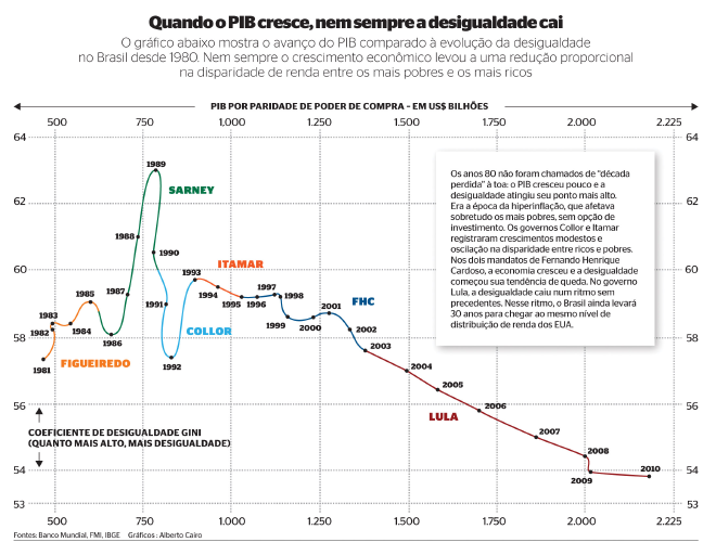 Fuente: The functional art, de Alberto Cairo.