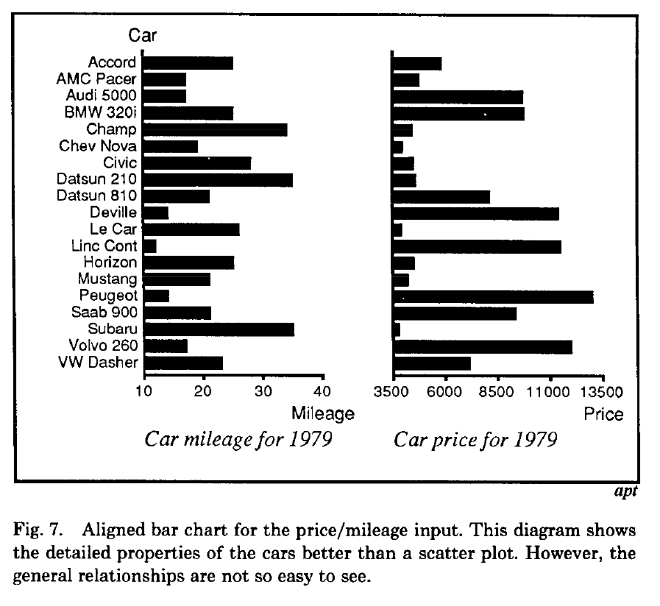 Fuente: Mackinlay, Automating the Design of Graphical Presentations of Relational Information.