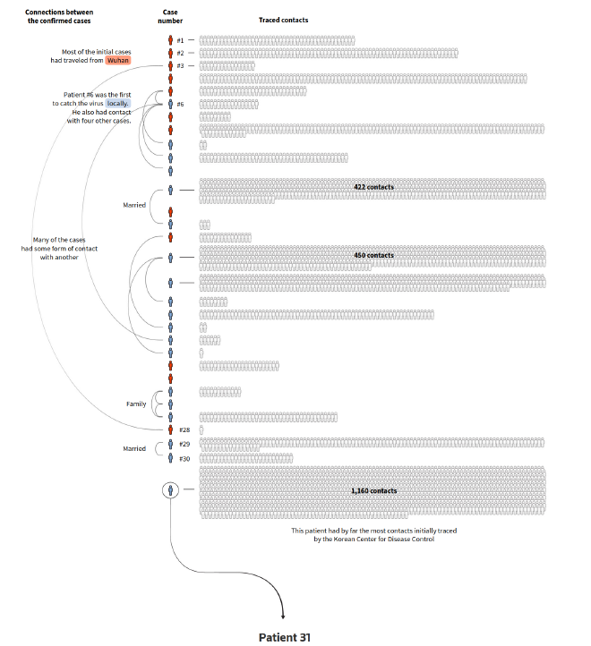 Trazado de Contactos COVID-19. Fuente: REUTERS.