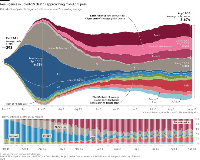 Fuente: Financial Times.