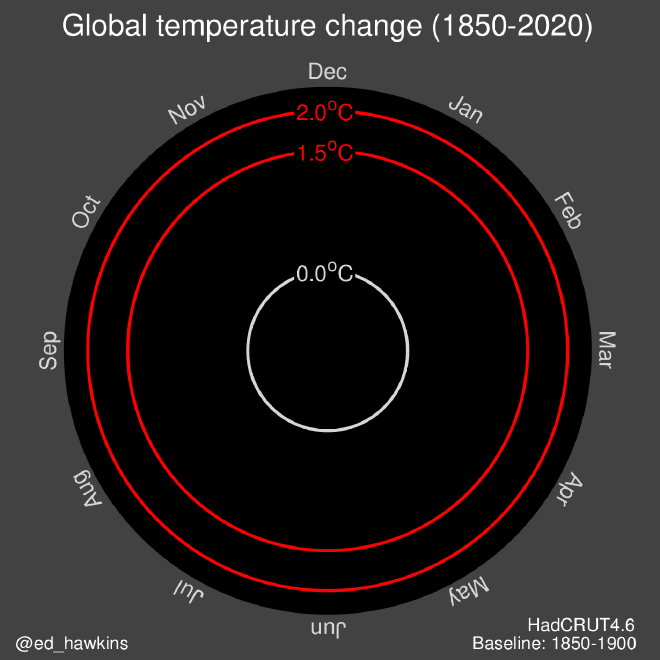 Fuente: http://www.climate-lab-book.ac.uk/spirals/