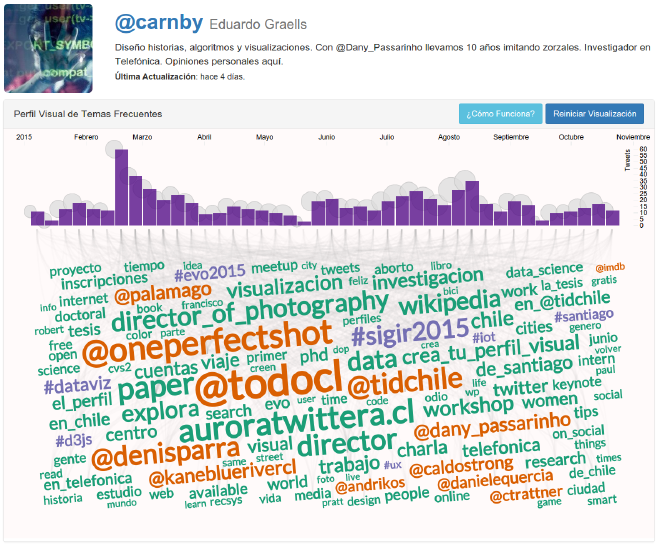 Data Portraits. ¿Cómo te ves en la Web?