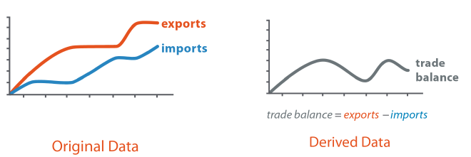 Fuente: Visualization Analysis & Design.