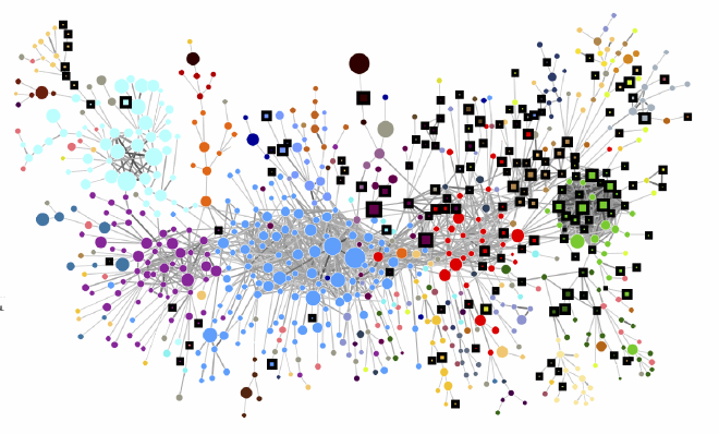 Nodos en negro son exportados por Guatemala.