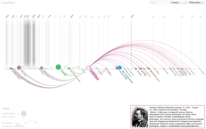 Edge Maps, una visualización estilo <code>arc_diagram</code>. Fuente: Marian Dörk.