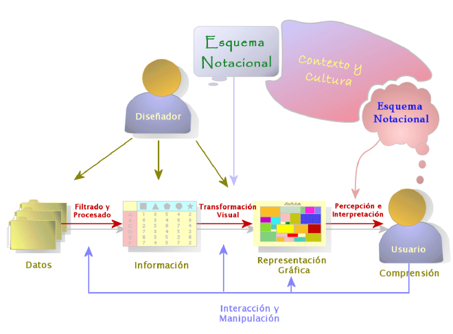 Fuente: Dürsteler & Engelhardt.