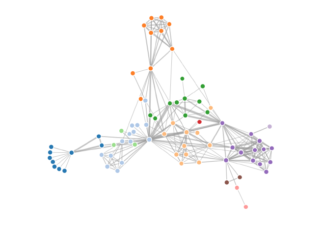 Ejemplo de Force-Directed Placement. Fuente: Mike Bostock.
