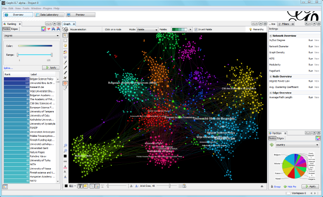 Fuente: Gephi.org en Wikipedia