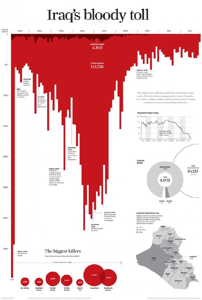 Infografía de Simon Scarr.