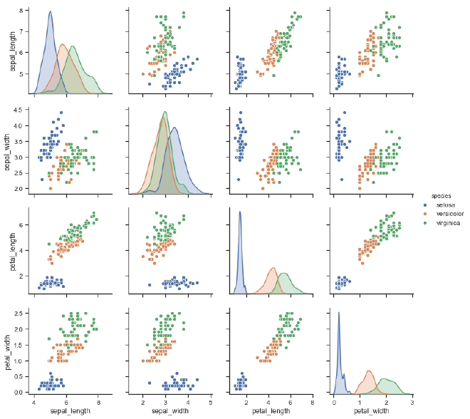 Utilizando colores para diferenciar categorías dentro del mismo gráfico. Fuente: <code>seaborn</code>