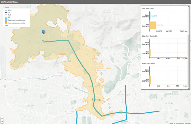 Fuente: sistema COAXS por Cristián Navas-Duk. 