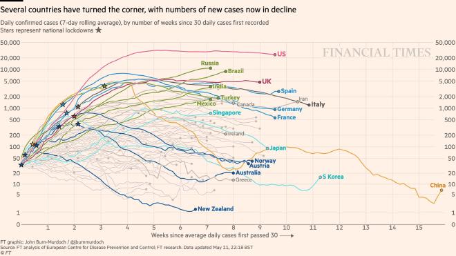 Fuente: Financial Times.