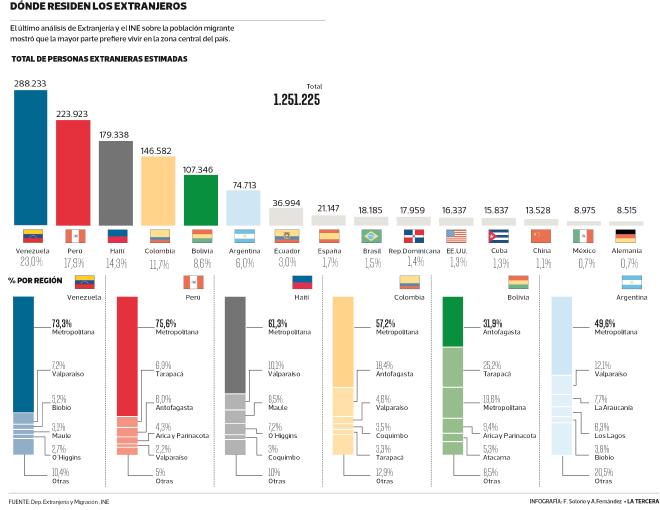 Infografía de La Tercera.
