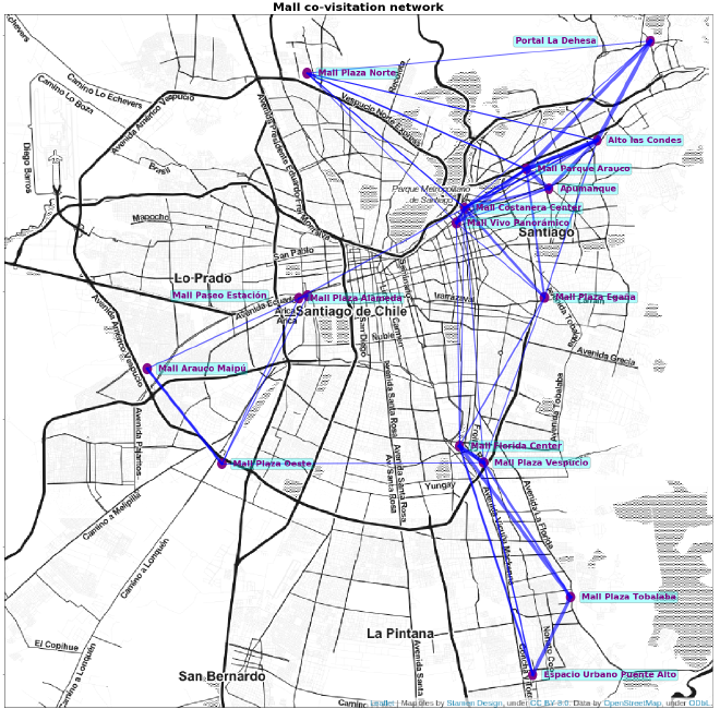 ¿Qué influye en nuestra elección de visitar un mall? Proyecto MallMob (2017-2018), liderado por Leo Ferres y Mariano Beiró (Universidad de Buenos Aires).