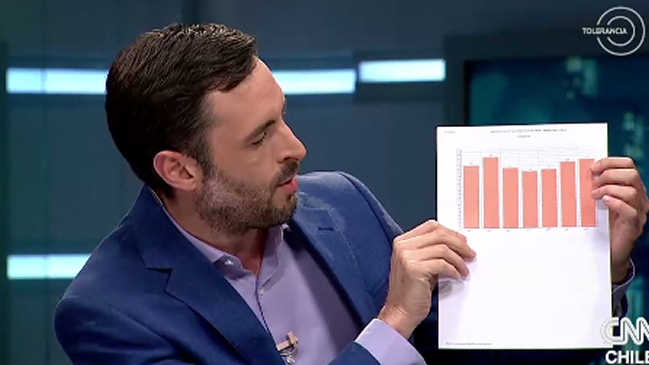 Un gráfico de barras que no distorsiona nuestra percepción al tener 0 como base. Fuente: CNN.