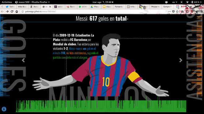 Goles de Messi, por Pablo Paladino. http://palamago.github.io/messi-500/dist/.