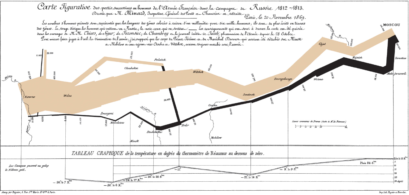 Carte figurative des pertes successives en hommes de l&rsquo;Armée Française dans la campagne de Russie 1812-1813.