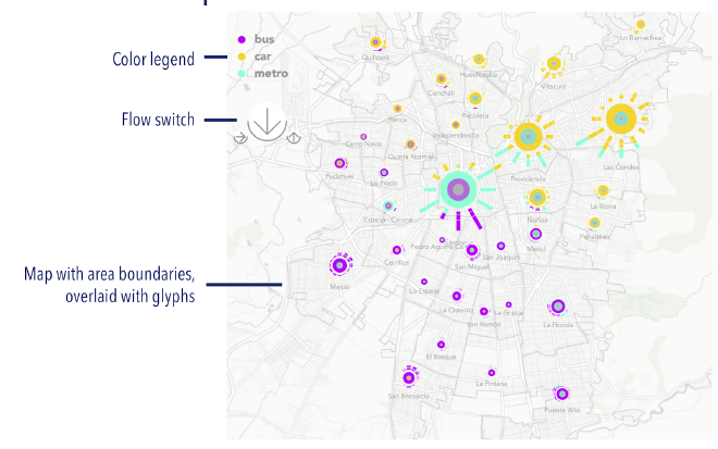 Fuente: I. Pérez-Messina y E. Graells-Garrido, Visualizing Transportation Flows with Mode Split using Glyphs.