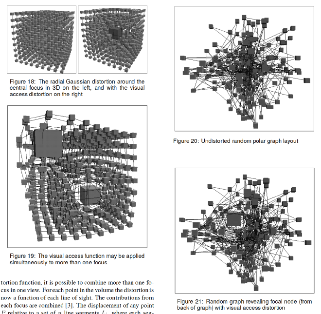 Distintas visualizaciones de redes en 3D con oclusión entre nodos. Fuente: Visualization Analysis & Design.