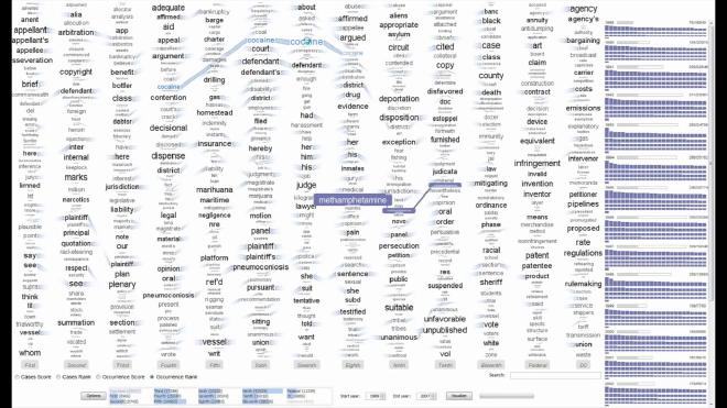 Fuente: C. Collins, F. Viègas, & M. Wattenberg. Parallel tag clouds to explore and analyze faceted text corpora.