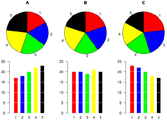 Fuente: https://en.wikipedia.org/wiki/Pie_chart