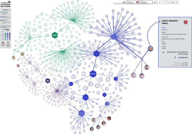 La Puerta Giratoria del Poder: http://www.lapuertagiratoria.cl/.