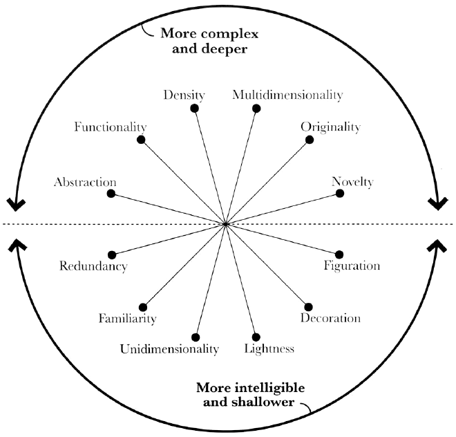 Rueda de Abstracción por Alberto Cairo.