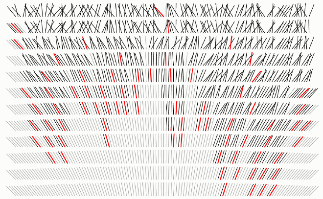 ¿Cómo visualizar un proceso? <em>Sorting Algorithms</em> de Mike Bostock. Fuente: http://bost.ocks.org/mike/algorithms/.