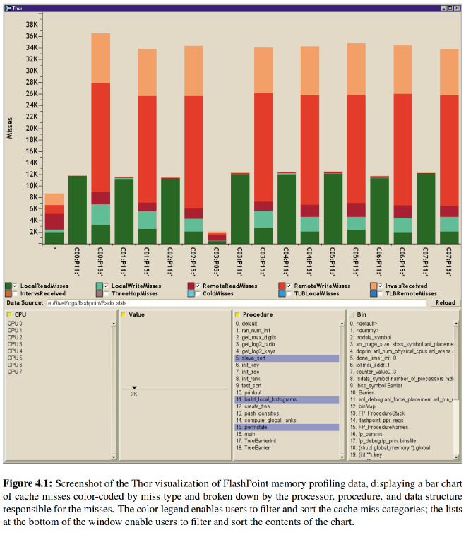 Uso de memoria caché en un sistema. Fuente: <em>Using Visualization to Understand the Behavior of Computer Systems</em>. Bosch. Ph.D. thesis, Stanford Computer Science, 2001.