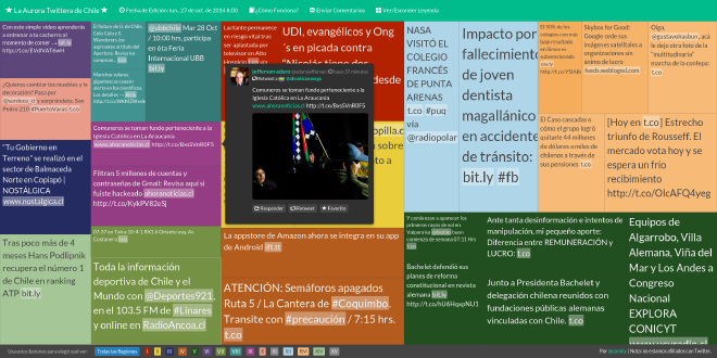¿Cómo representar la centralización en Chile? ¿Cómo afecta la centralización el consumo de información? Podemos revertir los efectos de la centralización usando algoritmos y visualización (2014, de mi tesis).