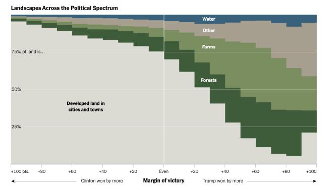 Los verdaderos colores políticos de Estados Unidos. Fuente: New York Times.