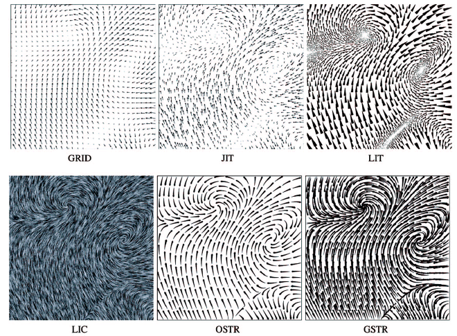 Fuente: Laidlaw et al, Comparing 2D vector field visualization methods: A user study.
