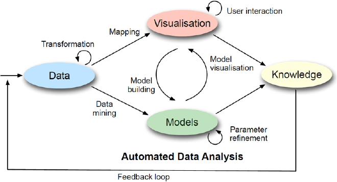 Visual Analytics. Fuente: https://visual-analytics.eu/faq/